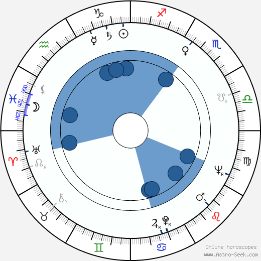 Donald Moffat horoscope, astrology, sign, zodiac, date of birth, instagram