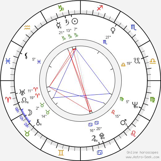 Drahomíra Králová birth chart, biography, wikipedia 2024, 2025