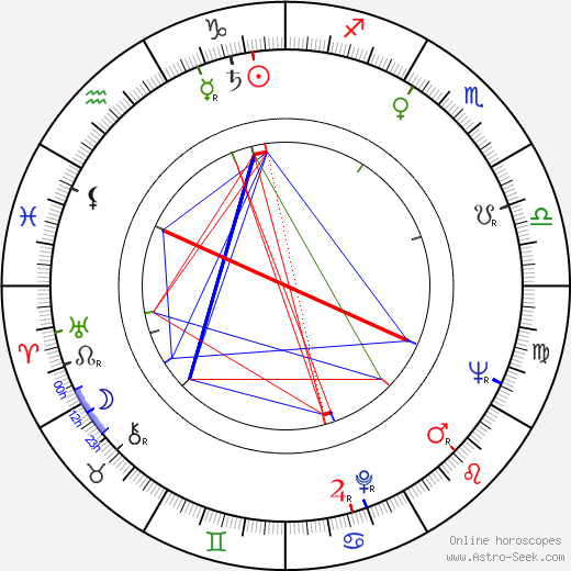 Drahomíra Králová birth chart, Drahomíra Králová astro natal horoscope, astrology