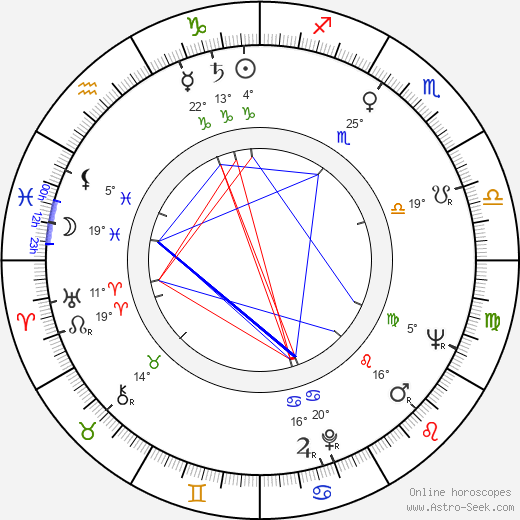 Dwight David Frye birth chart, biography, wikipedia 2024, 2025