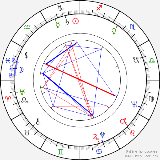 Dwight David Frye birth chart, Dwight David Frye astro natal horoscope, astrology