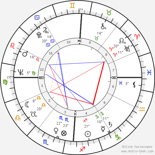 Ed Allen birth chart, biography, wikipedia 2024, 2025