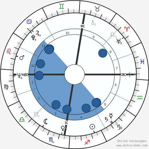 Edna O'Brien wikipedia, horoscope, astrology, instagram