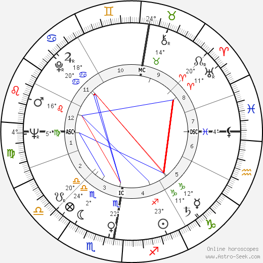 Edna O'Brien birth chart, biography, wikipedia 2024, 2025