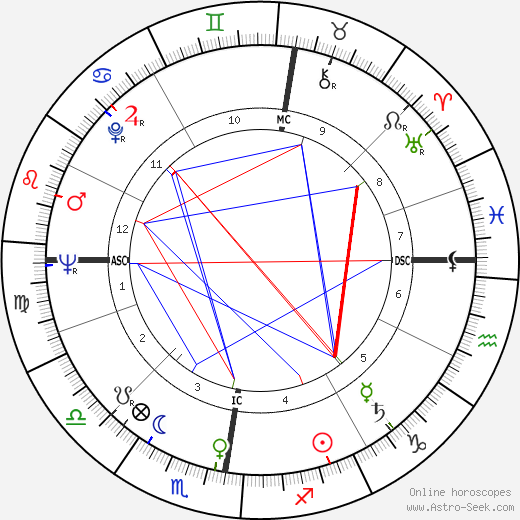 Edna O'Brien birth chart, Edna O'Brien astro natal horoscope, astrology