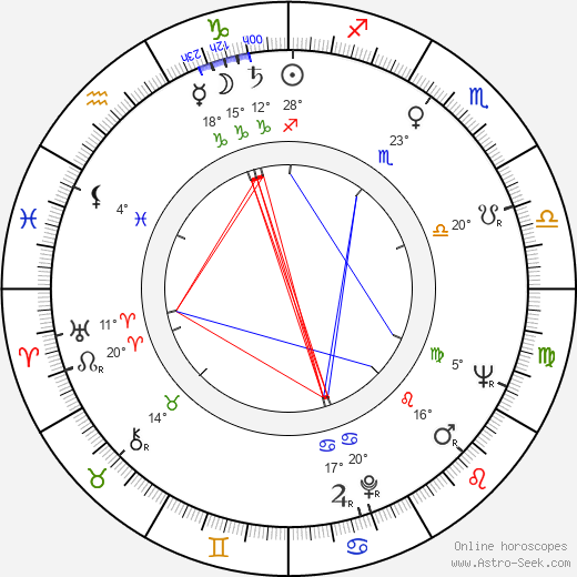 Florita Romero birth chart, biography, wikipedia 2024, 2025