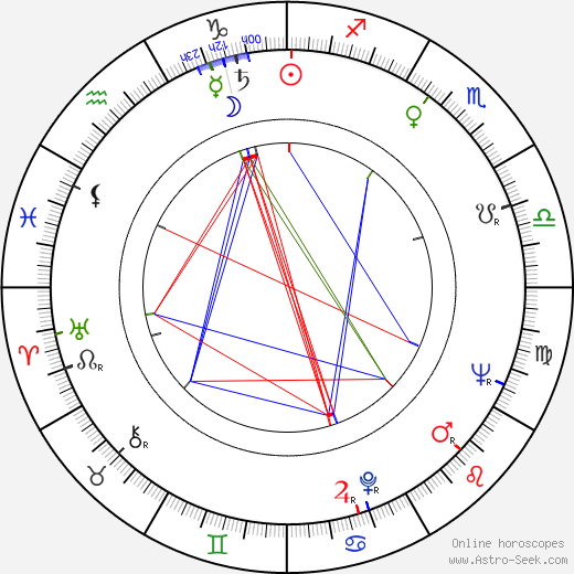 Florita Romero birth chart, Florita Romero astro natal horoscope, astrology