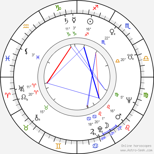 Francesco Maselli birth chart, biography, wikipedia 2024, 2025