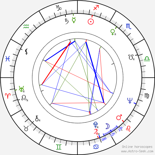 Francesco Maselli birth chart, Francesco Maselli astro natal horoscope, astrology