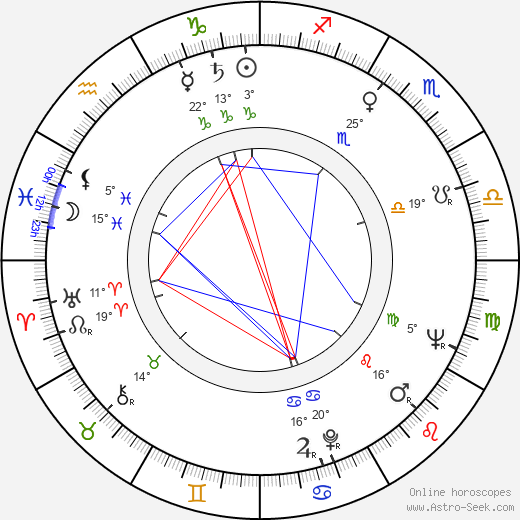 František Filip birth chart, biography, wikipedia 2024, 2025