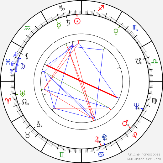 František Filip birth chart, František Filip astro natal horoscope, astrology
