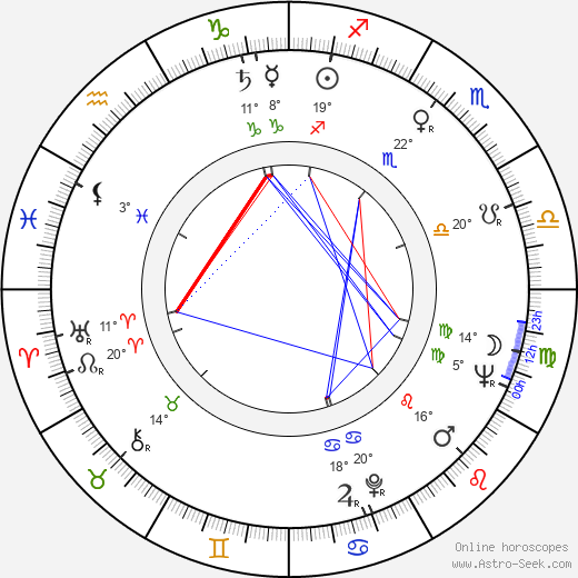 Gordon Hessler birth chart, biography, wikipedia 2024, 2025