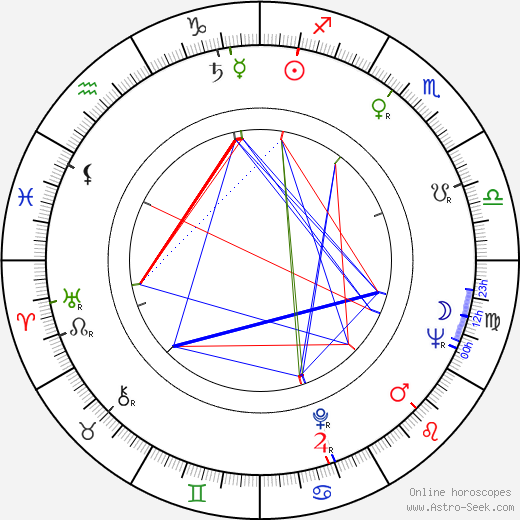 Gordon Hessler birth chart, Gordon Hessler astro natal horoscope, astrology