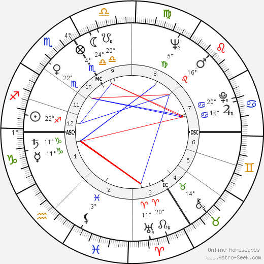 Henri Kagan birth chart, biography, wikipedia 2023, 2024