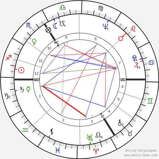 Henri Kagan birth chart, Henri Kagan astro natal horoscope, astrology