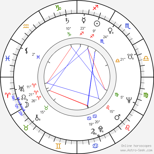 Ivana Mixová birth chart, biography, wikipedia 2023, 2024