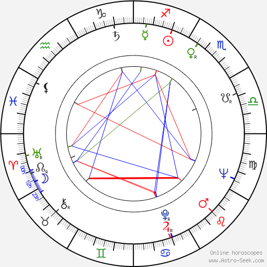 Ivana Mixová birth chart, Ivana Mixová astro natal horoscope, astrology