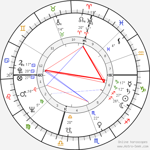 Jan Bone birth chart, biography, wikipedia 2023, 2024