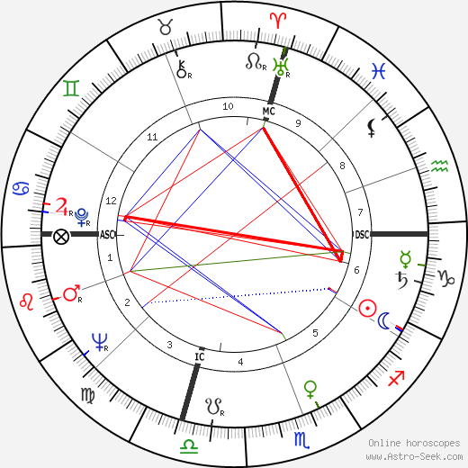 Jan Bone birth chart, Jan Bone astro natal horoscope, astrology