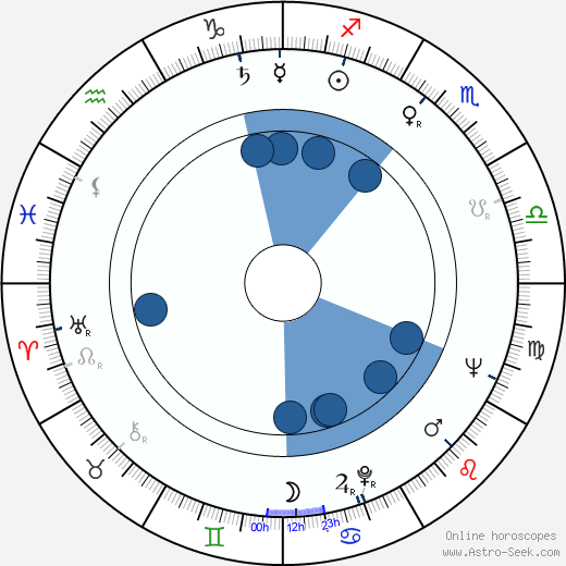 Jan Pohan Oroscopo, astrologia, Segno, zodiac, Data di nascita, instagram