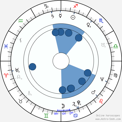 Jan Pohan wikipedia, horoscope, astrology, instagram