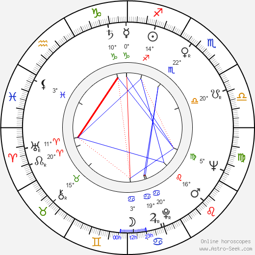 Jan Pohan birth chart, biography, wikipedia 2023, 2024