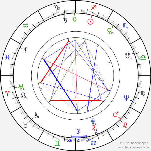 Jan Pohan birth chart, Jan Pohan astro natal horoscope, astrology