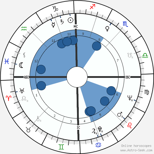 Jean Ferrat wikipedia, horoscope, astrology, instagram