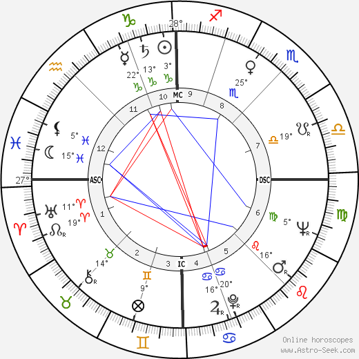 Jean Ferrat birth chart, biography, wikipedia 2023, 2024