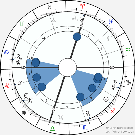 Jean-Louis Trintignant wikipedia, horoscope, astrology, instagram