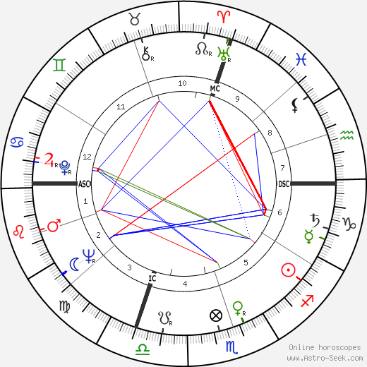 Jean-Louis Trintignant birth chart, Jean-Louis Trintignant astro natal horoscope, astrology