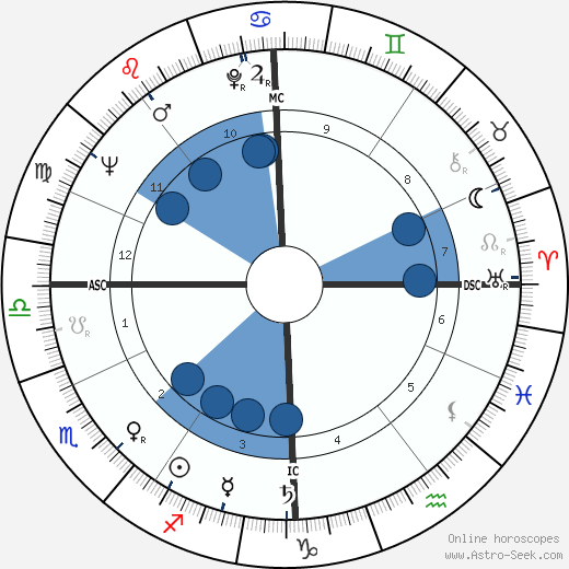 Jean-Luc Godard wikipedia, horoscope, astrology, instagram