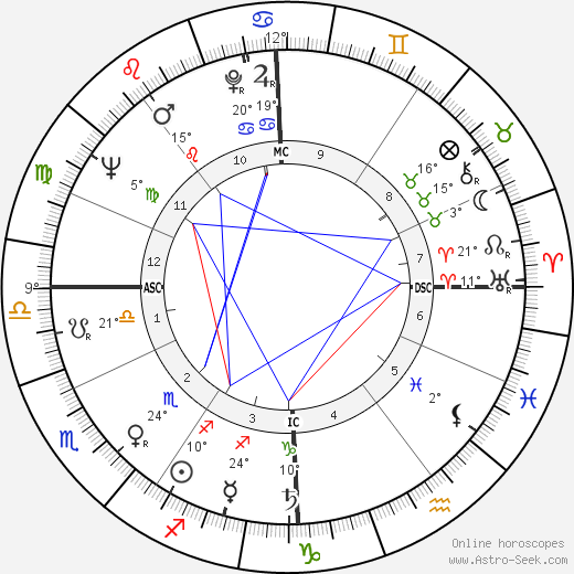 Jean-Luc Godard birth chart, biography, wikipedia 2024, 2025