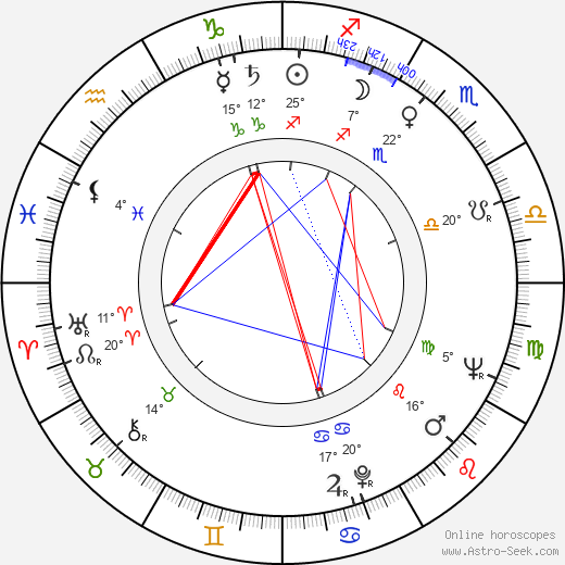 Jesús Puente birth chart, biography, wikipedia 2024, 2025