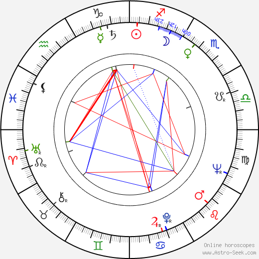 Jesús Puente birth chart, Jesús Puente astro natal horoscope, astrology