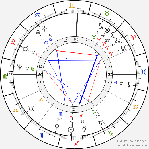 Jim Melchert birth chart, biography, wikipedia 2023, 2024