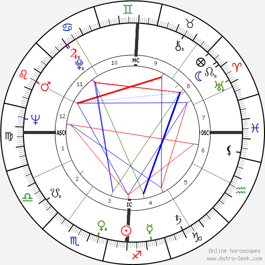 Jim Melchert birth chart, Jim Melchert astro natal horoscope, astrology