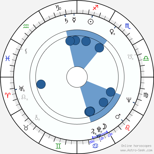 John Morressy wikipedia, horoscope, astrology, instagram