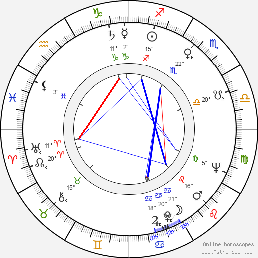 John Morressy birth chart, biography, wikipedia 2024, 2025