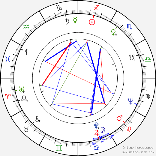 John Morressy birth chart, John Morressy astro natal horoscope, astrology