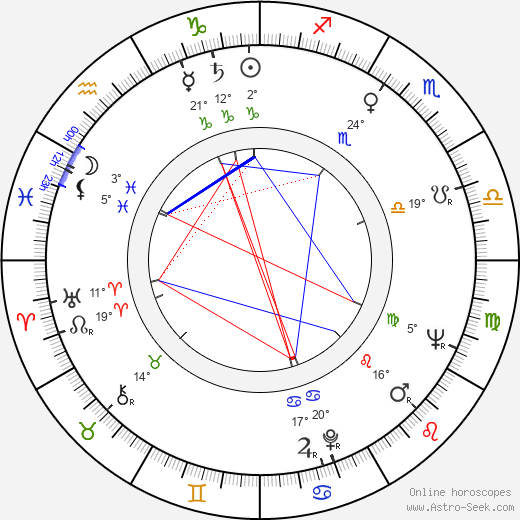 Josef Hajdučík birth chart, biography, wikipedia 2023, 2024