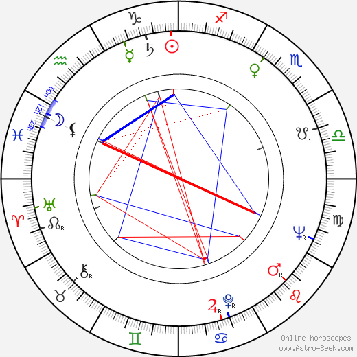 Josef Hajdučík birth chart, Josef Hajdučík astro natal horoscope, astrology