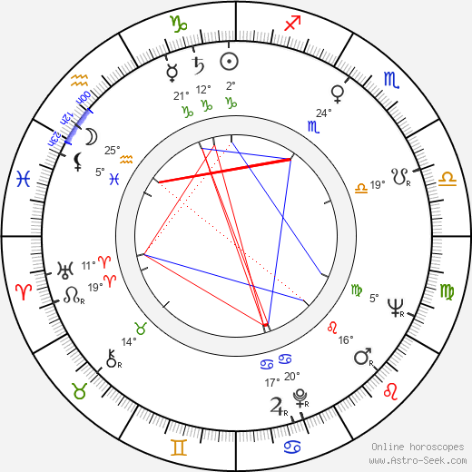 Julian Barry birth chart, biography, wikipedia 2023, 2024