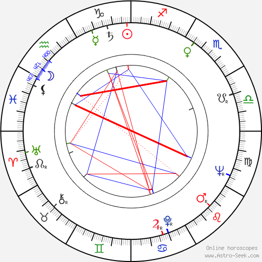 Julian Barry birth chart, Julian Barry astro natal horoscope, astrology