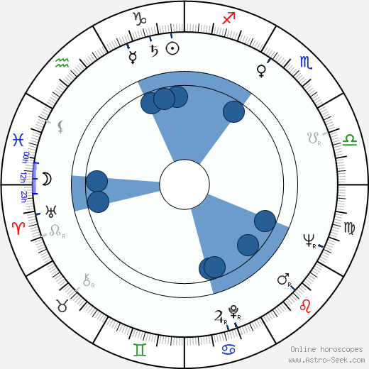 Julio Diamante Oroscopo, astrologia, Segno, zodiac, Data di nascita, instagram