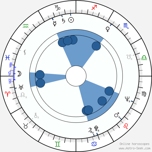 Julio Diamante wikipedia, horoscope, astrology, instagram