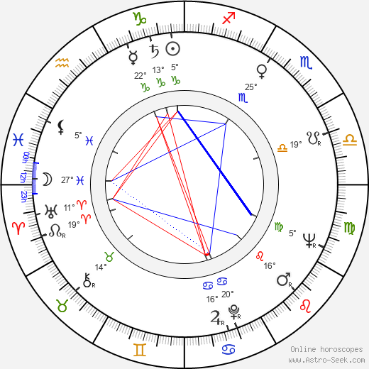 Julio Diamante birth chart, biography, wikipedia 2023, 2024