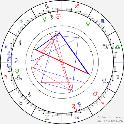 Julio Diamante birth chart, Julio Diamante astro natal horoscope, astrology