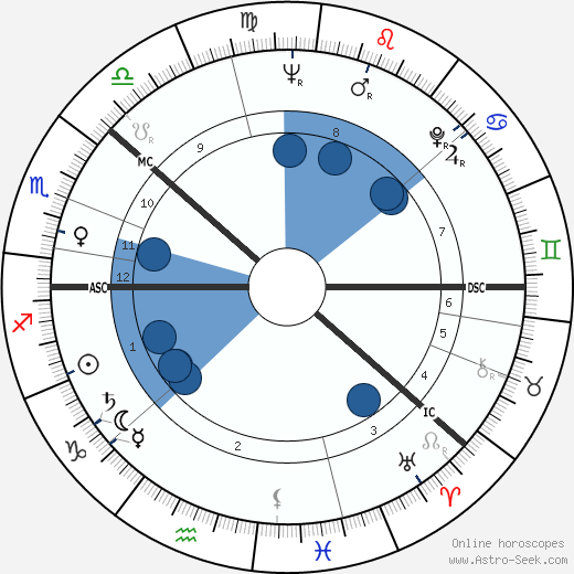 Kalevi Sorsa wikipedia, horoscope, astrology, instagram