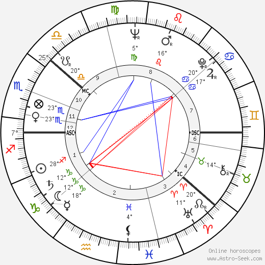 Kalevi Sorsa birth chart, biography, wikipedia 2024, 2025
